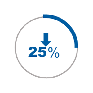 ERP系统价值成本降低25%