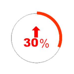 ERP软件价值生产效率提升30%