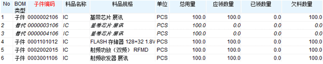 手机行业ERP解决方案-物料追中