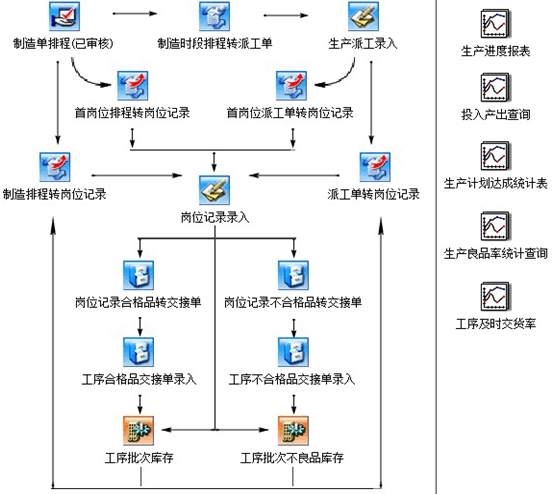 傲鹏ERP系统车间管理