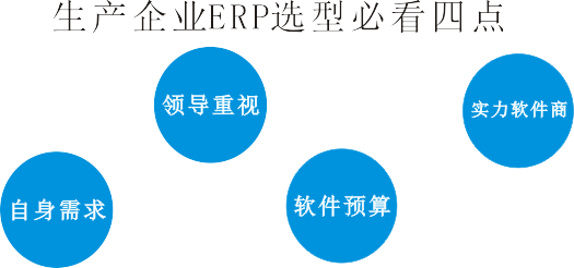 生产型企业ERP选型注意事项