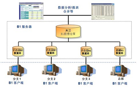 报表图