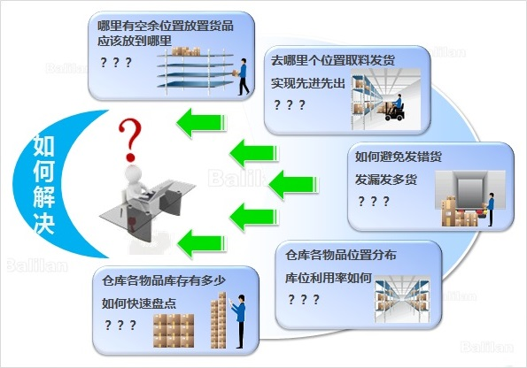 仓库管理