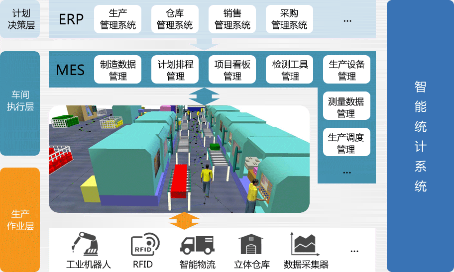 MES系统与ERP系统区别