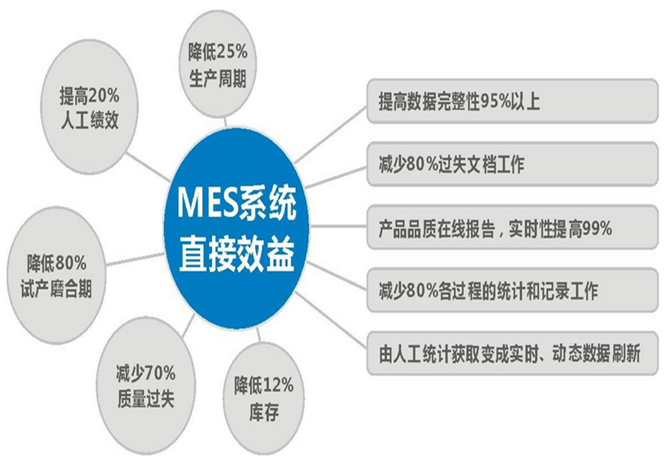 MES架构图