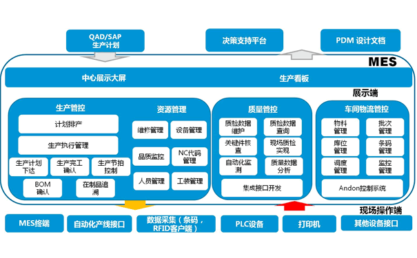 MES系统作用