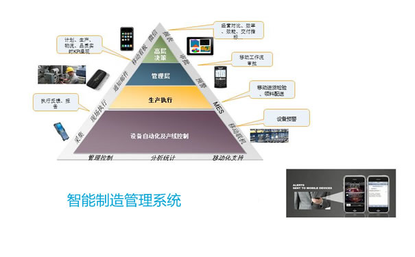 智能制造系统集成