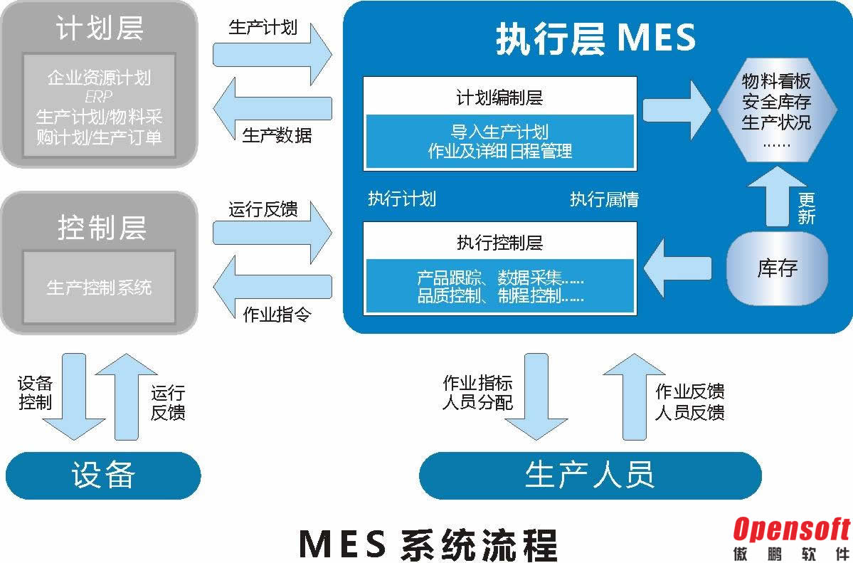 工业软件