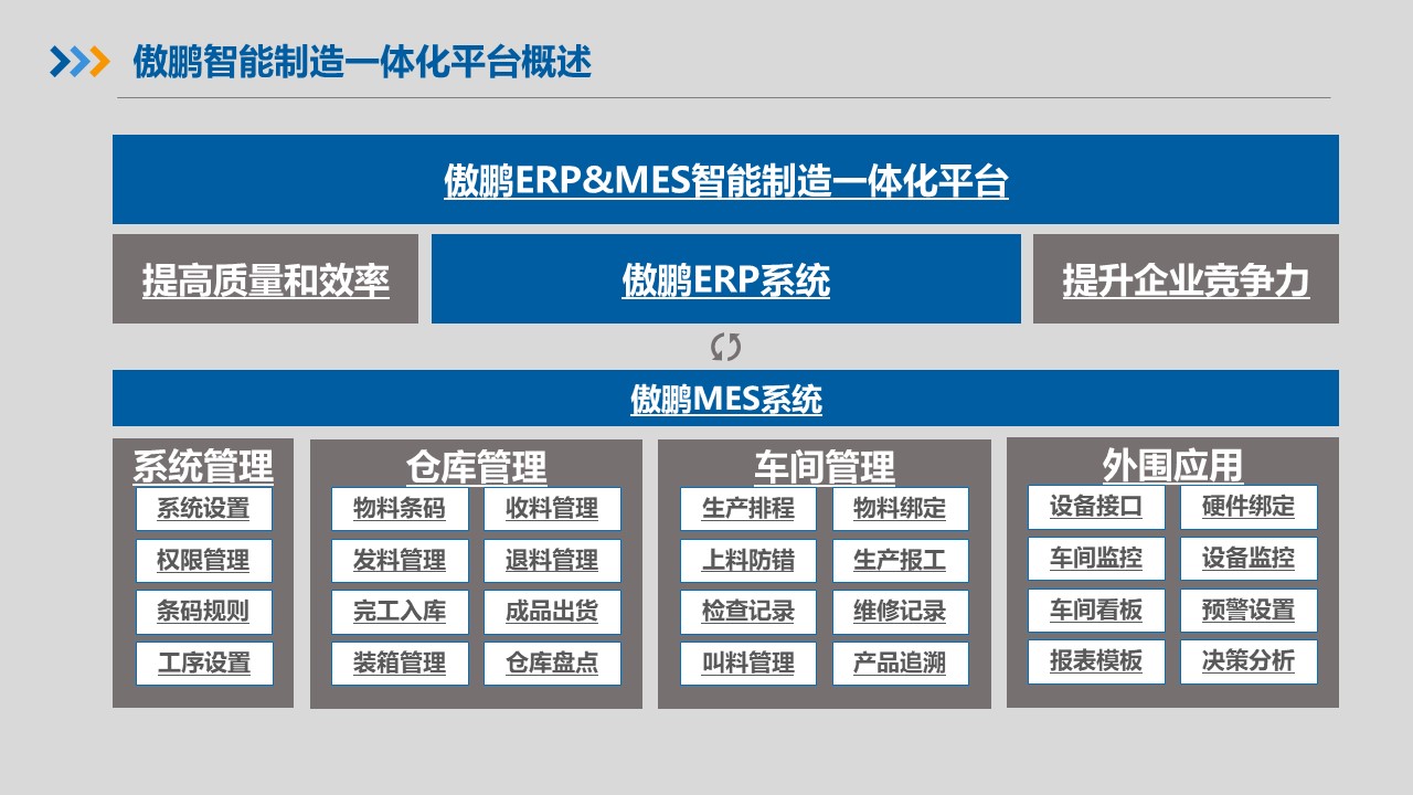 傲鹏ERP+MES智能制造一体化系统