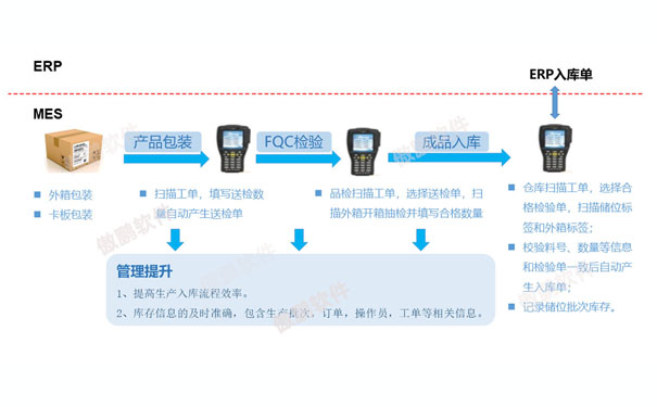 工厂MES系统选型