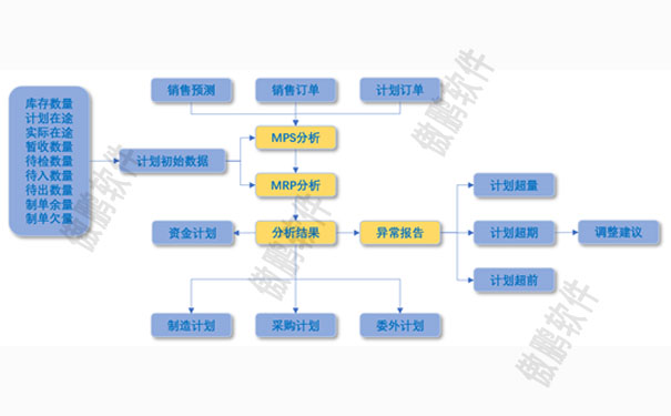 智能制造一体化系统